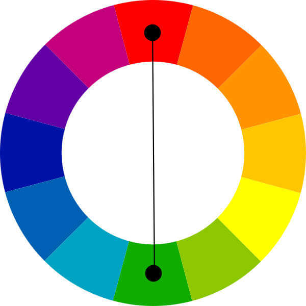 Círculo Cromático: Veja Como Usar e Evite Erros na Escolha das Cores